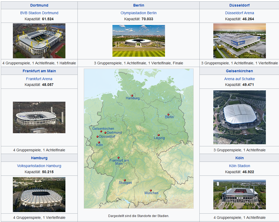 Fußball Em 2024 Unterrichtsmaterial Kostenlos Fussball EM 2024 Unterrichtsmaterial - Frei zugängliches gratis