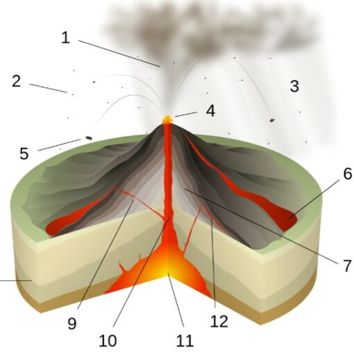 co2 vulkane
