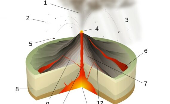 co2 vulkane