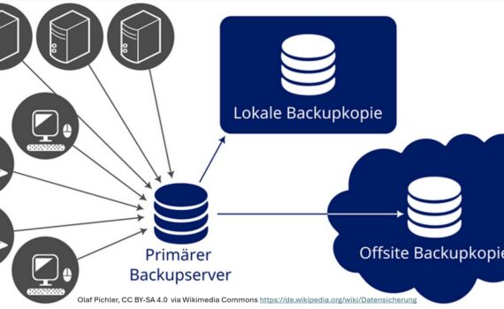 daten richtig sichern