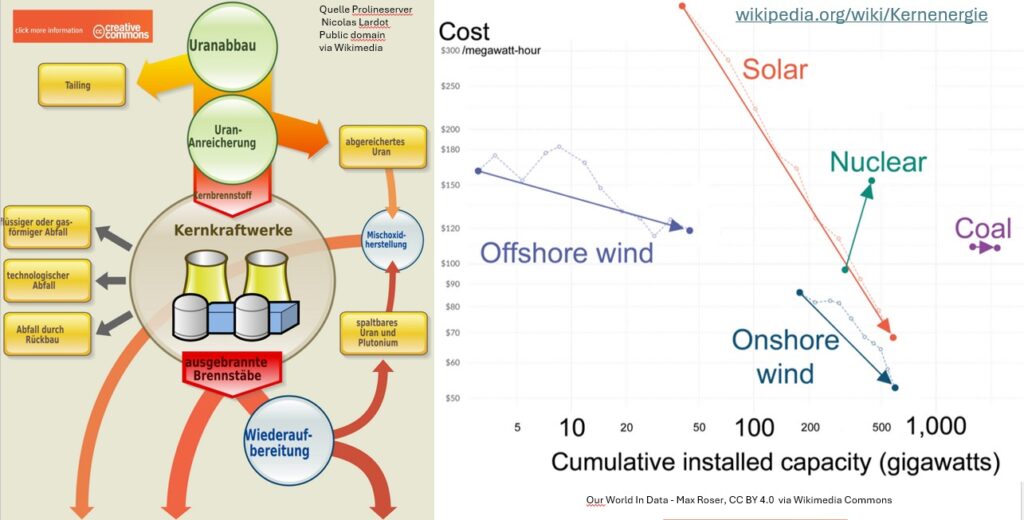 winterstromlücke schweiz