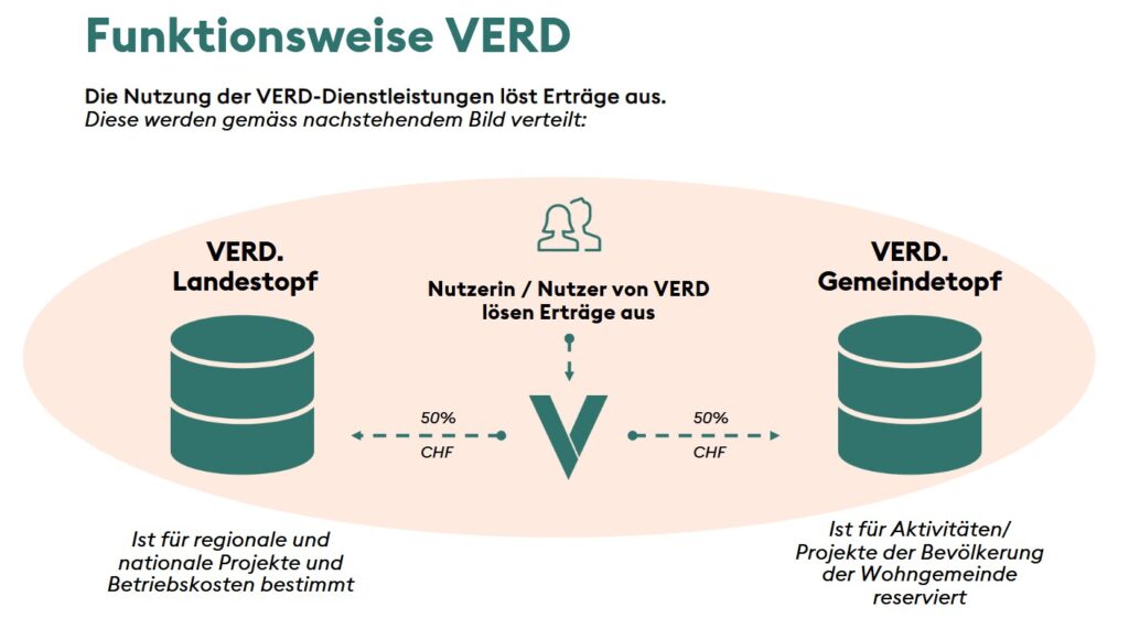 verd vertauenswürdig?