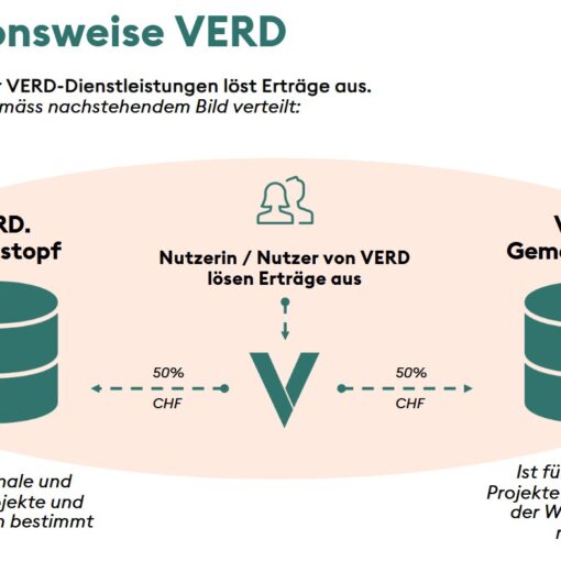 verd vertauenswürdig?
