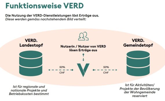 verd vertauenswürdig?